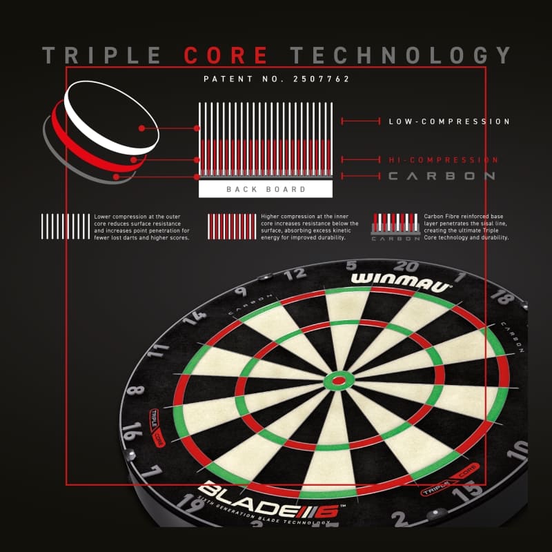 Winmau Blade 6 Triple Core technologie